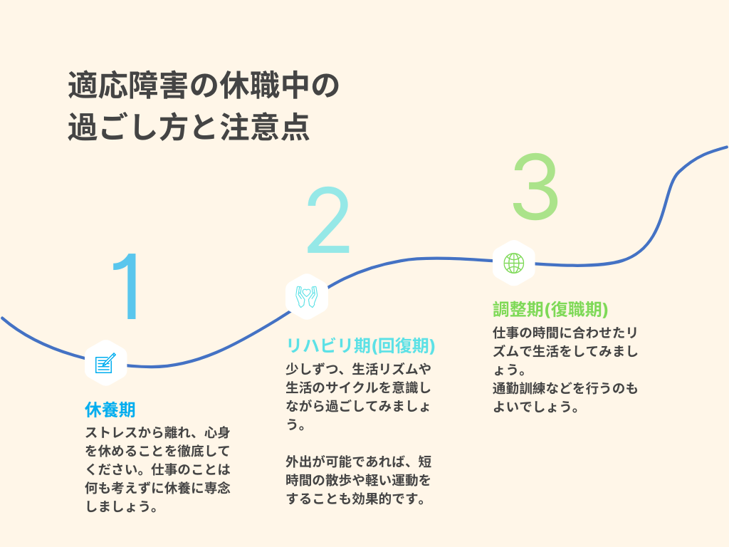 適応障害の休職中の 過ごし方と注意点