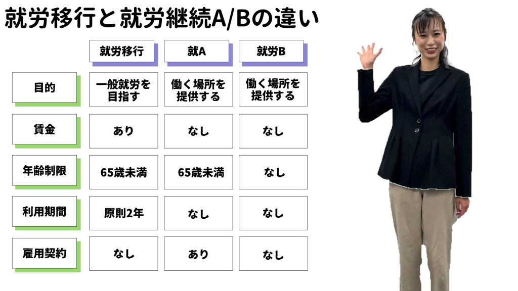 就労移行支援と就労継続支援のそれぞれの違い