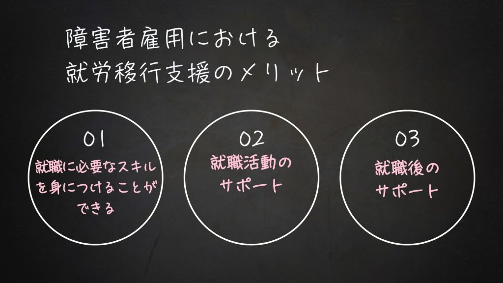 障害者雇用における就労移行支援の役割