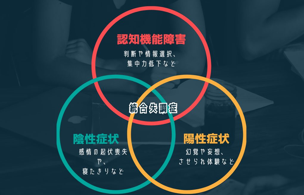 統合失調症３つの症状