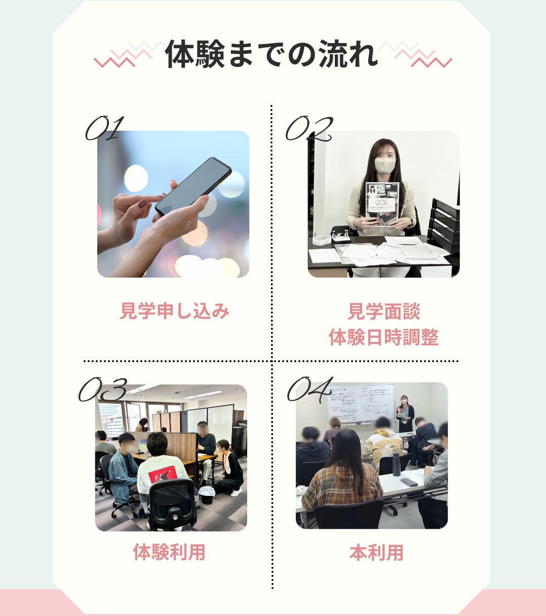 体験利用までの流れ