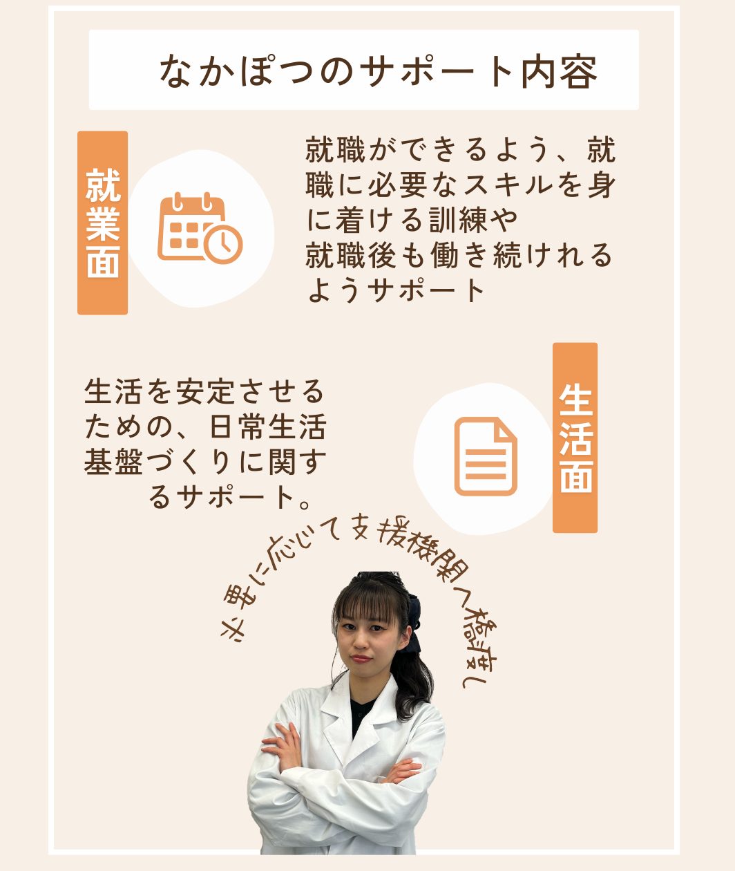 なかぽつのサポート内容