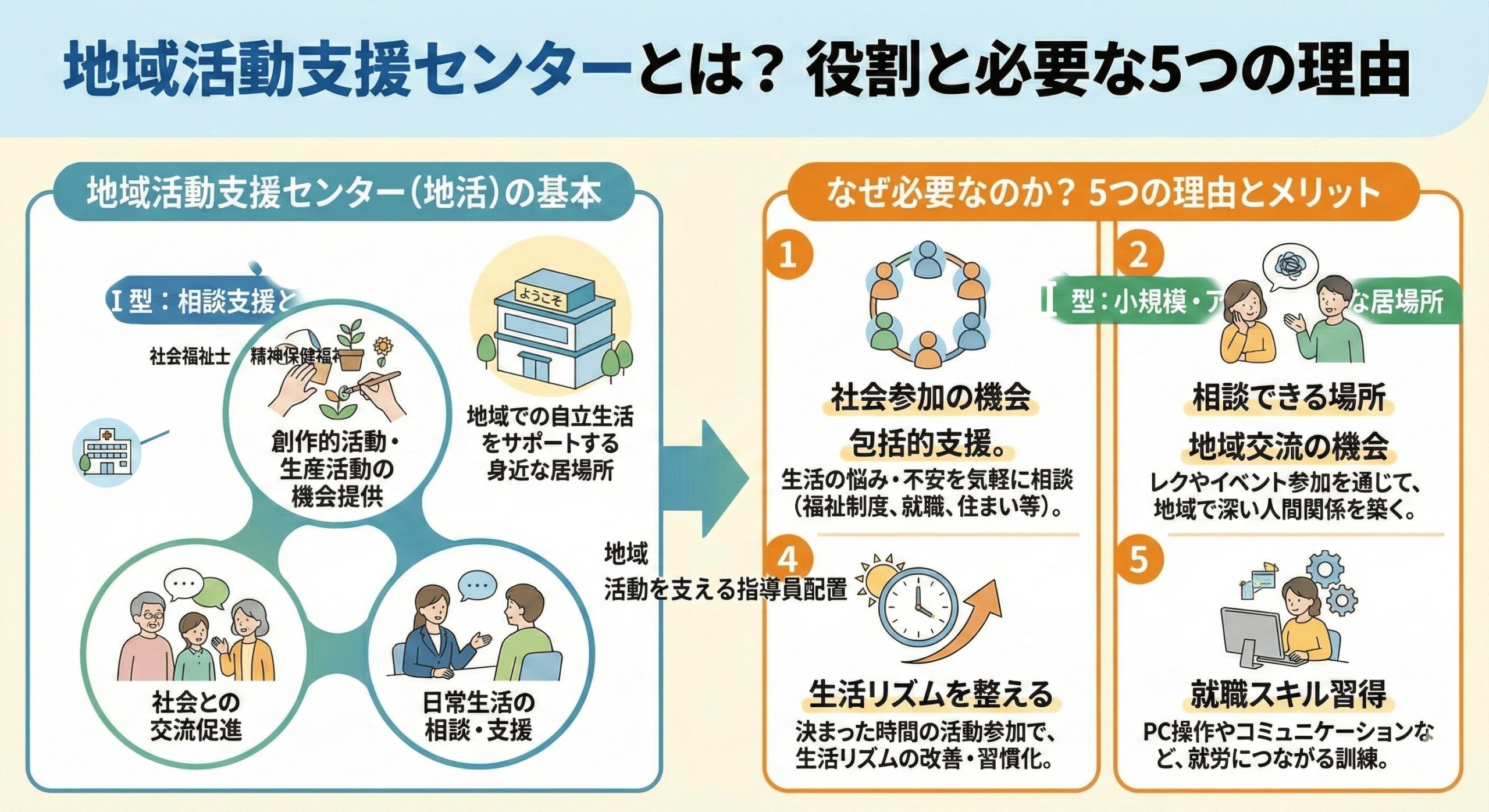 地域活動支援センターの役割と存在意義