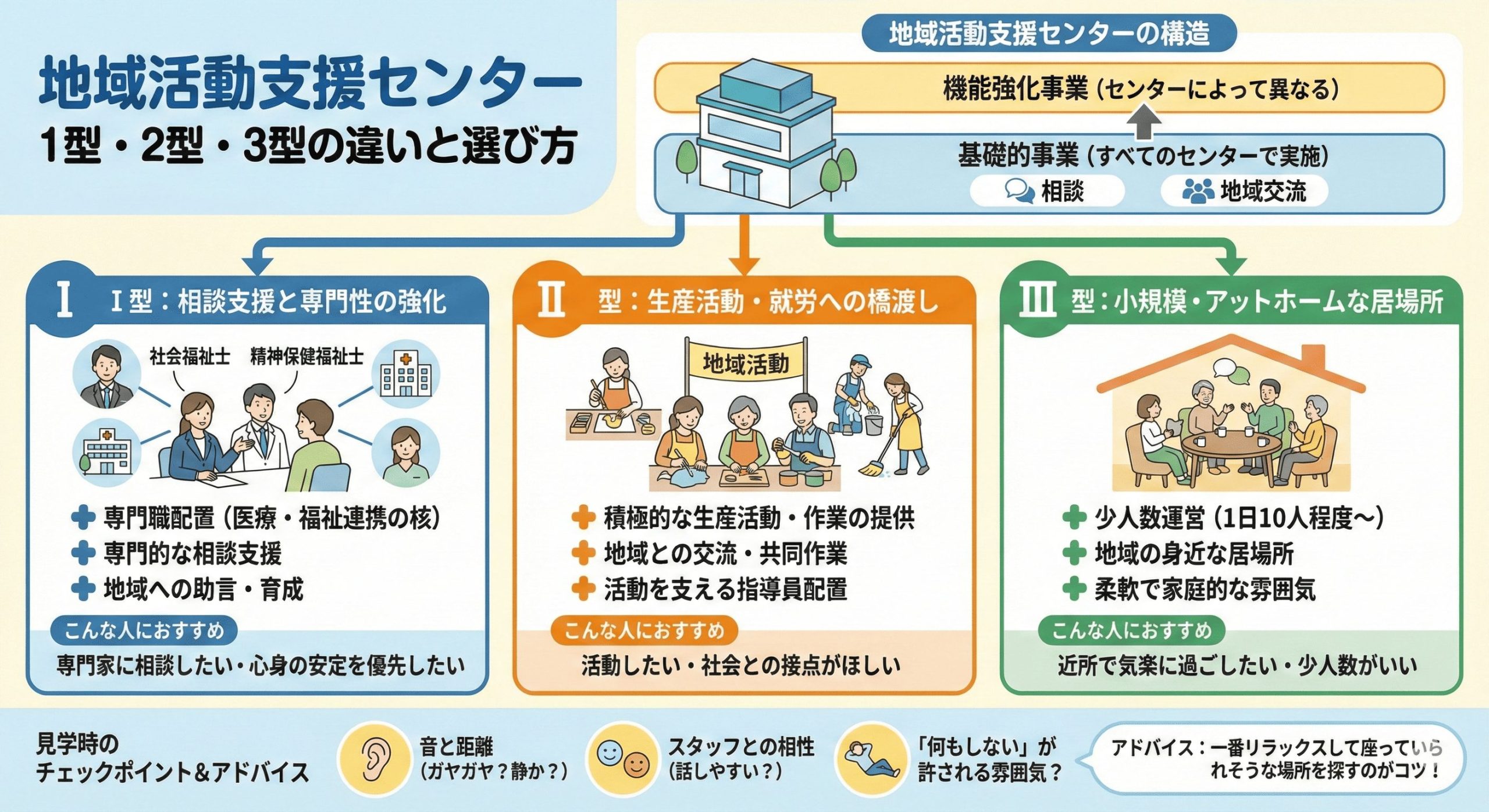 地域活動支援センター1型・2型・3型の違い