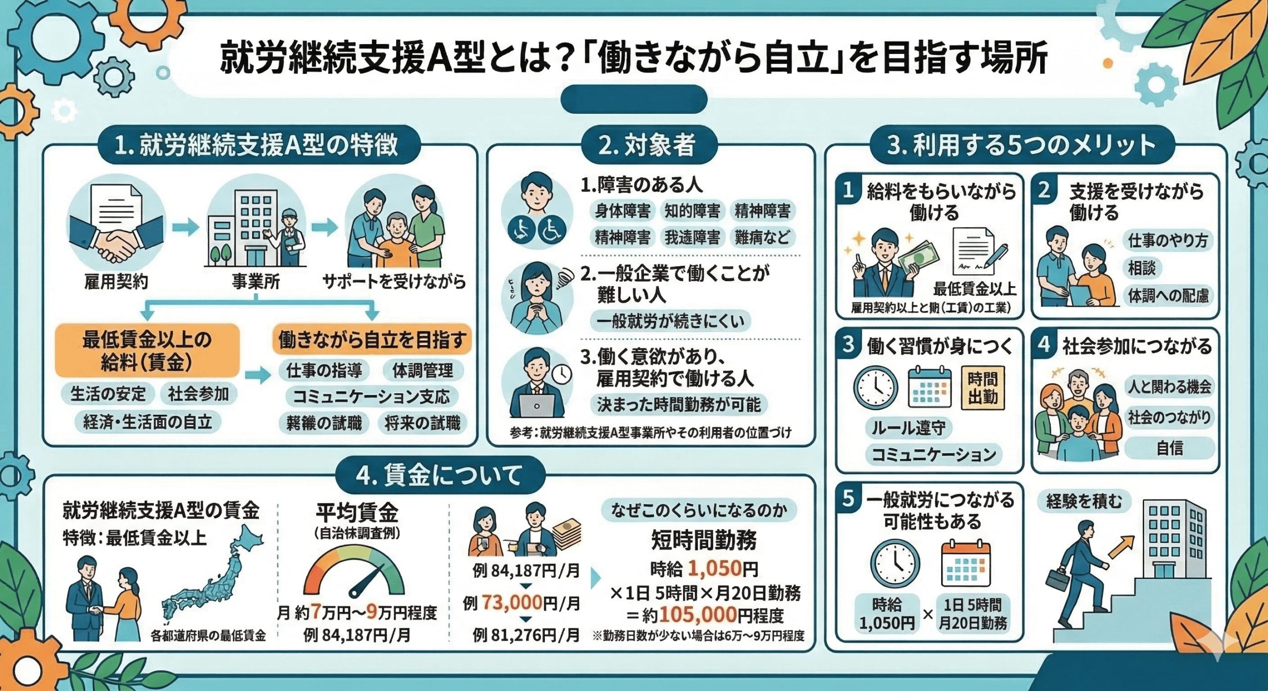 就労継続支援A型とは?