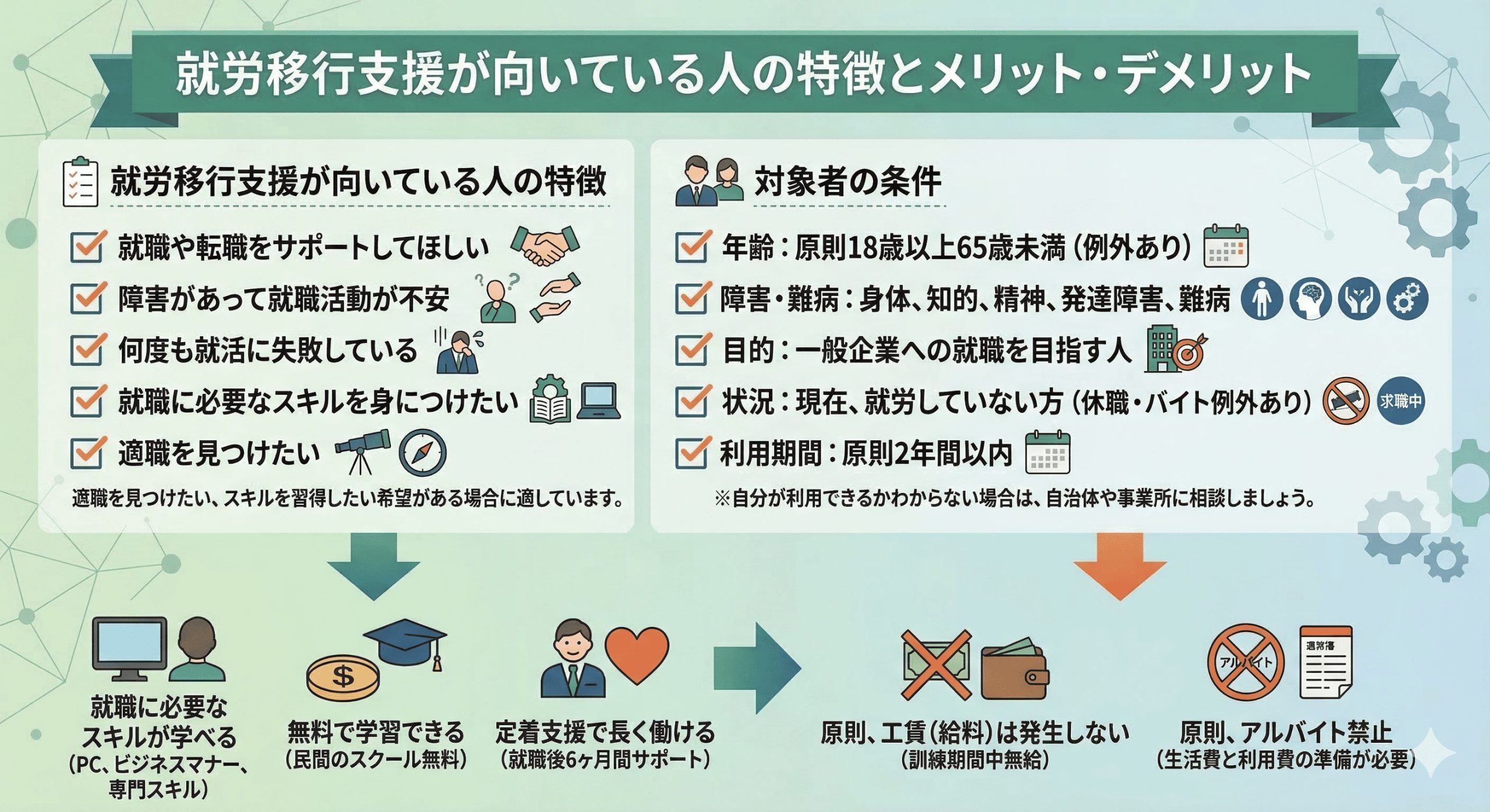 就労移行支援が向いている人の特徴とメリットデメリット