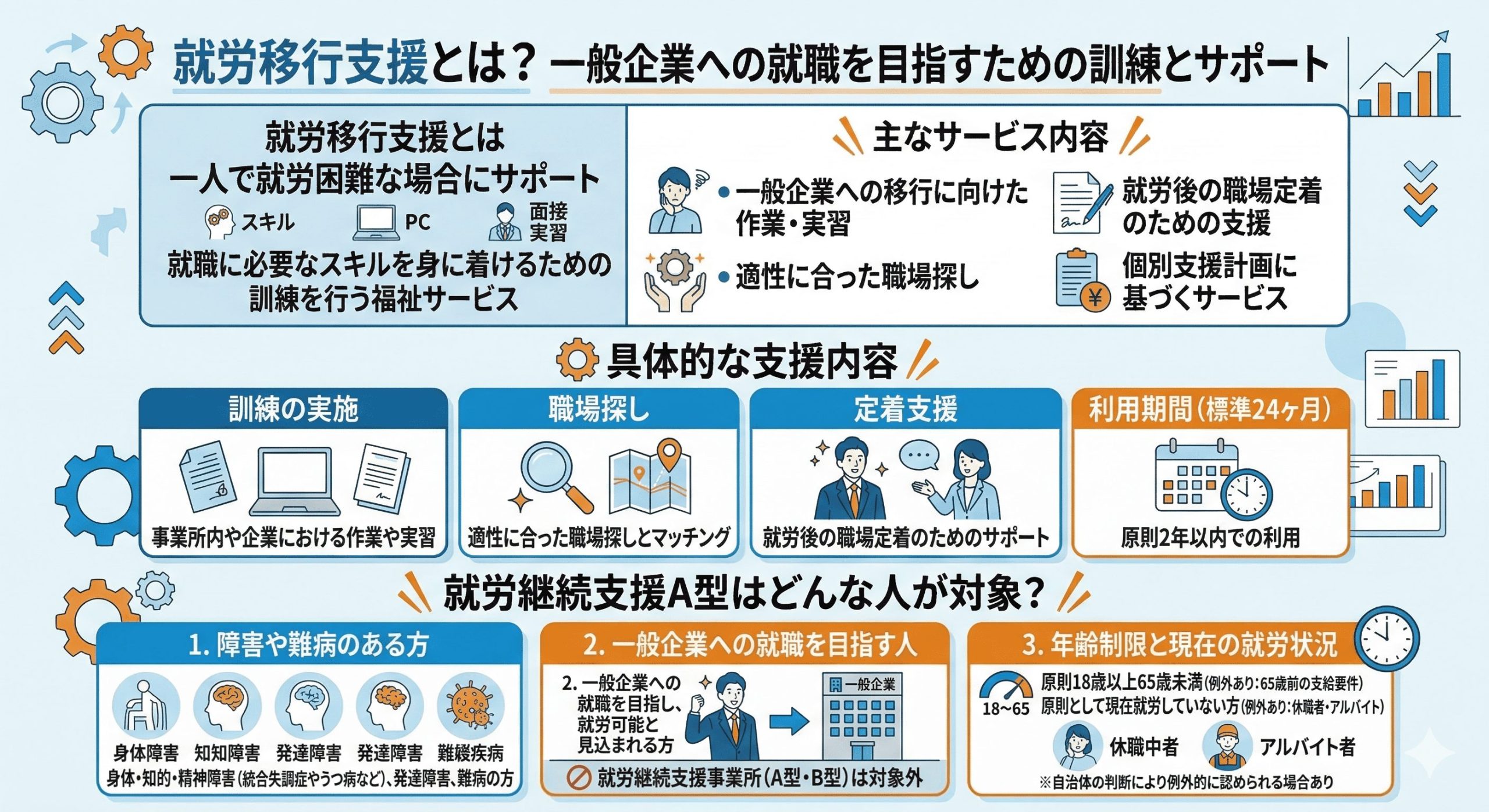就労移行支援とは?